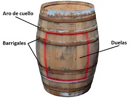 Marca puerta barril